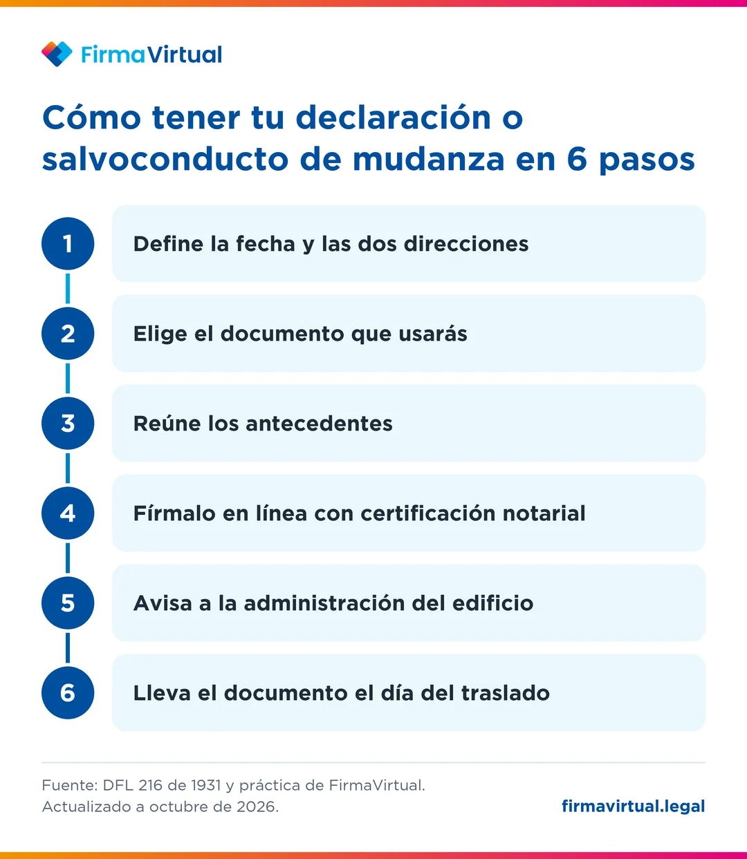 Diagrama con los seis pasos para tener la declaración jurada o el salvoconducto de mudanza en Chile