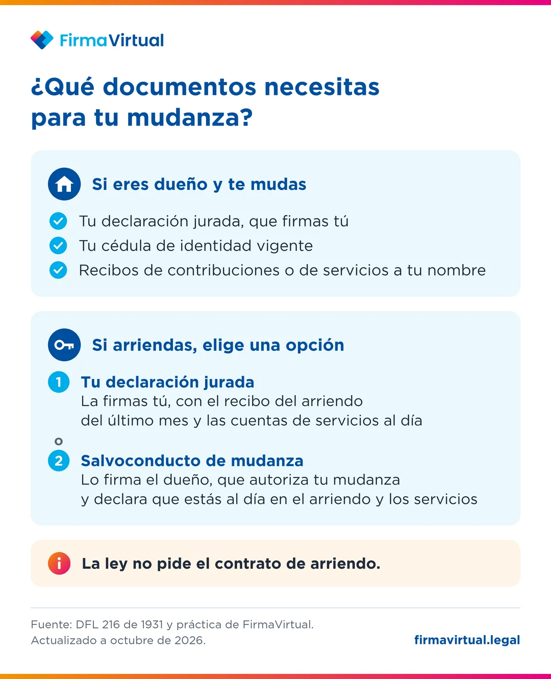 Infografía con los documentos para mudarte si eres dueño o si arriendas, con la declaración jurada o el salvoconducto que firma el dueño