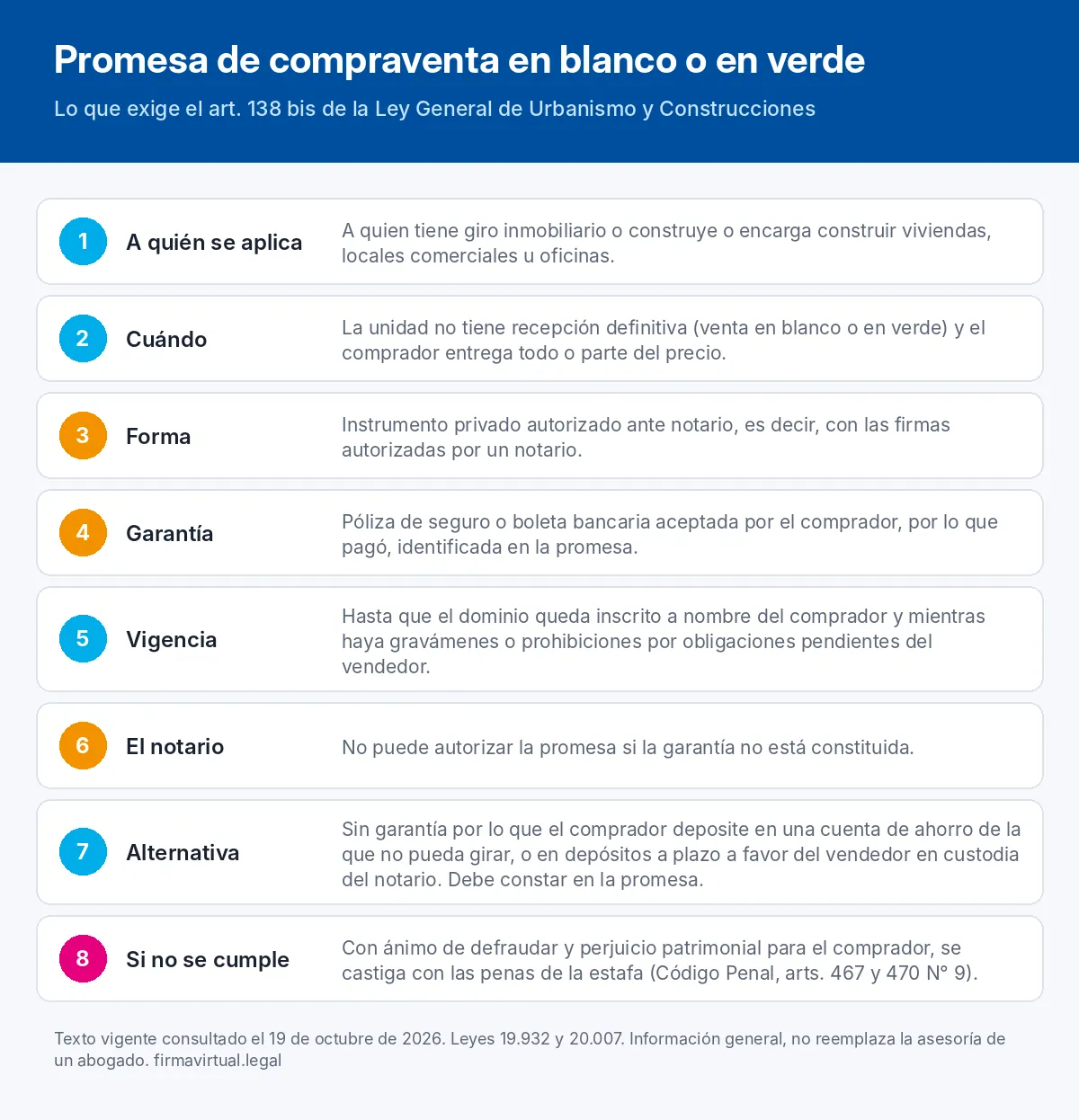 Ocho requisitos del art. 138 bis para la promesa de compraventa en blanco o en verde, con garantía y firma ante notario